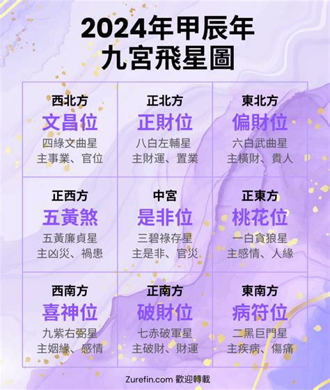 2024年蘇民峯九運風水佈局